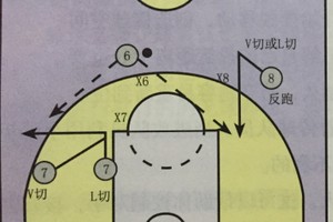 篮球无球训练动作视频教学